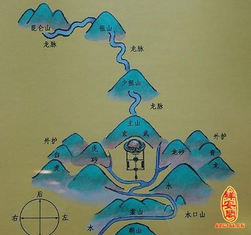 如何看祖坟的风水 www.haochilao.com.cn