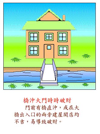 如何选择对自己有利的住宅 www.haochilao.com.cn