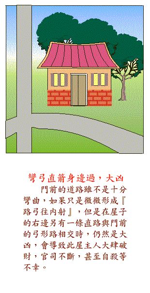 如何选择对自己有利的住宅 www.haochilao.com.cn