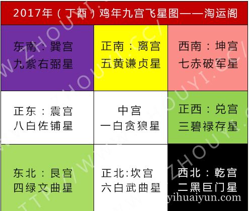 家居风水财位图解 www.haochilao.com.cn