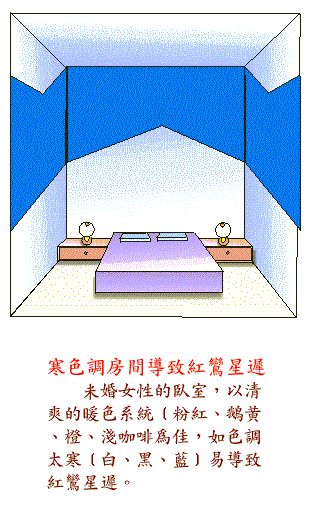 阳宅风水图解——卧室结构篇 www.haochilao.com.cn