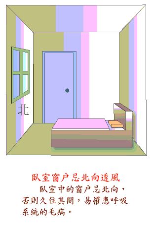 阳宅风水图解——卧室结构篇 www.haochilao.com.cn
