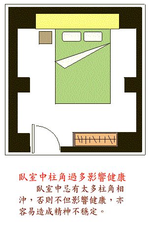 阳宅风水图解——卧室结构篇 www.haochilao.com.cn