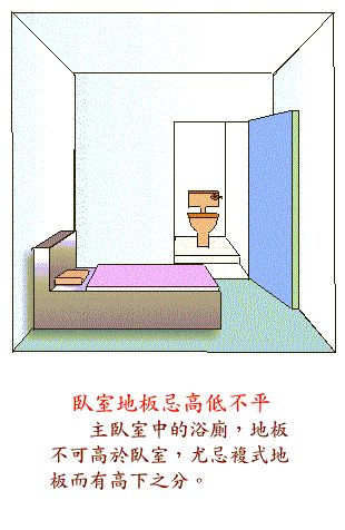 阳宅风水图解——卧室结构篇 www.haochilao.com.cn
