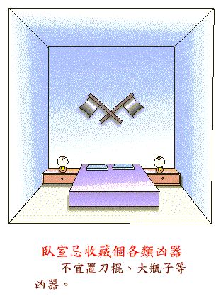 阳宅风水图解——卧室结构篇 www.haochilao.com.cn