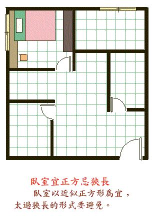 阳宅风水图解——卧室结构篇 www.haochilao.com.cn