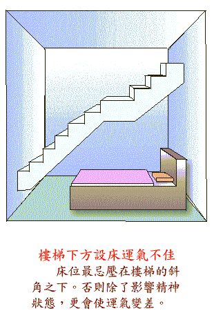 阳宅风水图解——卧室结构篇 www.haochilao.com.cn