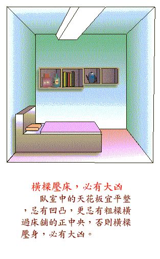 阳宅风水图解——卧室结构篇 www.haochilao.com.cn