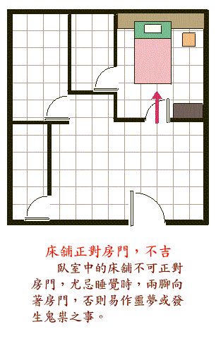 阳宅风水图解——卧室结构篇 www.haochilao.com.cn