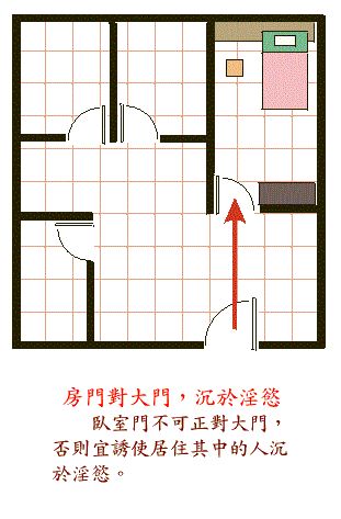 阳宅风水图解——卧室结构篇 www.haochilao.com.cn
