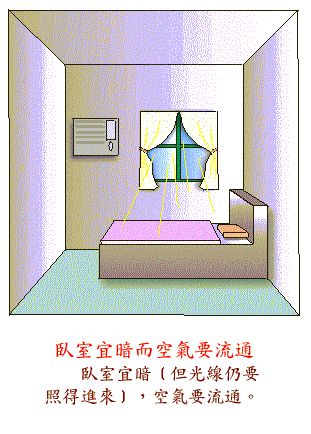 阳宅风水图解——卧室结构篇 www.haochilao.com.cn