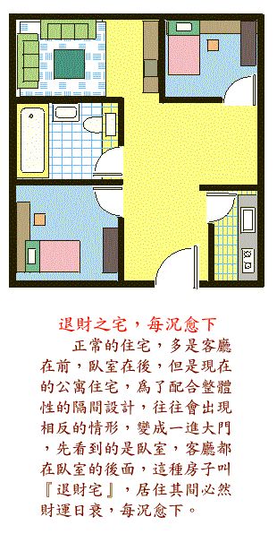 阳宅风水图解——卧室结构篇 www.haochilao.com.cn