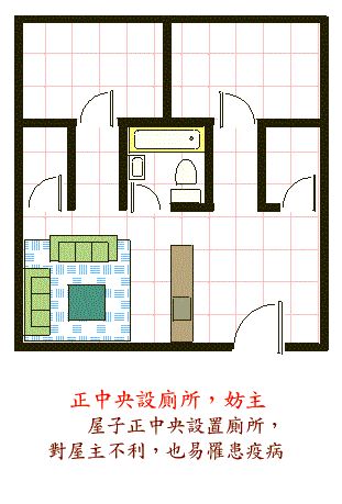 阳宅风水图解——卧室结构篇 www.haochilao.com.cn