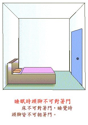 阳宅风水图解——卧室结构篇 www.haochilao.com.cn