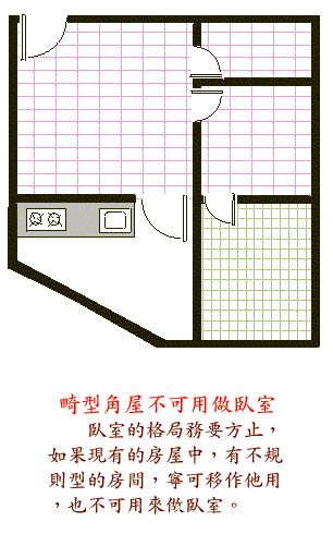 阳宅风水图解——卧室结构篇 www.haochilao.com.cn