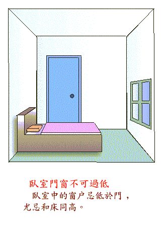 阳宅风水图解——卧室结构篇 www.haochilao.com.cn