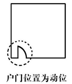 客厅风水财位方位图 www.haochilao.com.cn