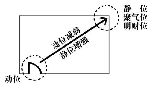 客厅风水财位方位图 www.haochilao.com.cn