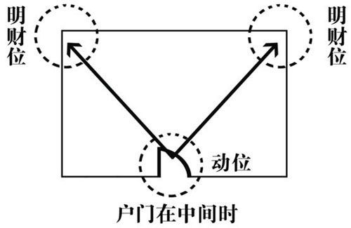 客厅风水财位方位图 www.haochilao.com.cn