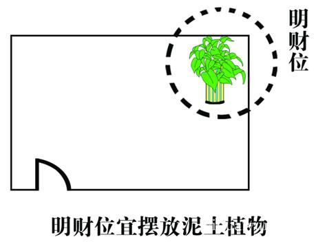 客厅风水财位方位图 www.haochilao.com.cn
