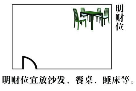 客厅风水财位方位图 www.haochilao.com.cn