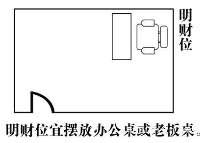 客厅风水财位方位图 www.haochilao.com.cn