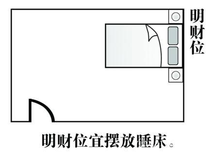 客厅风水财位方位图 www.haochilao.com.cn
