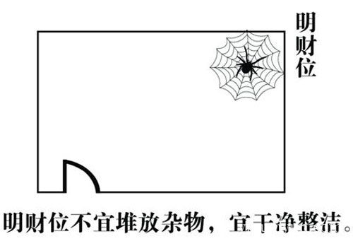 客厅风水财位方位图 www.haochilao.com.cn