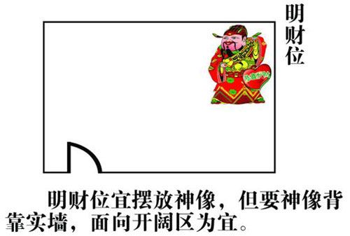 客厅风水财位方位图 www.haochilao.com.cn