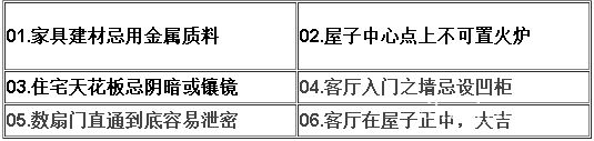 客厅风水财位方位图 www.haochilao.com.cn