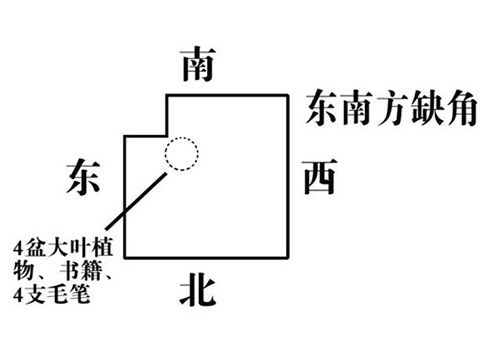 自己转运最灵的方法 www.haochilao.com.cn