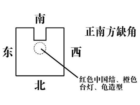 自己转运最灵的方法 www.haochilao.com.cn