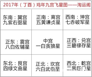 2017年五黄二黑方位怎么化解 www.haochilao.com.cn