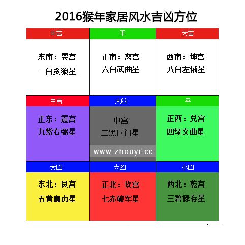 2016年每月胎神方位完整版 www.haochilao.com.cn