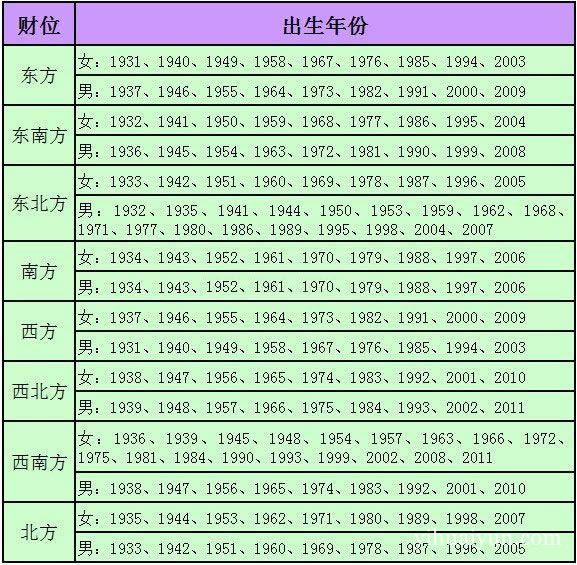 2017年最佳招财方位在哪里 www.haochilao.com.cn