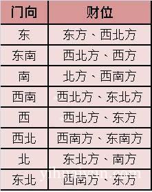 2017年最佳招财方位在哪里 www.haochilao.com.cn