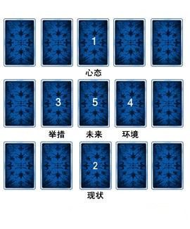 塔罗牌の吉普赛十字牌阵 www.haochilao.com.cn