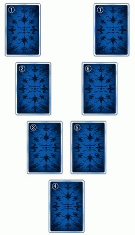 开创杯塔罗牌阵占卜法の一般占卜法 www.haochilao.com.cn