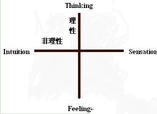 荣格的四大心理功能 www.haochilao.com.cn