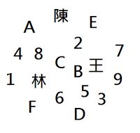 塔罗牌的数字英文姓名学 www.haochilao.com.cn