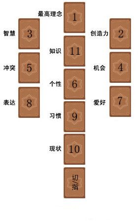 塔罗占卜：三选一牌阵 www.haochilao.com.cn